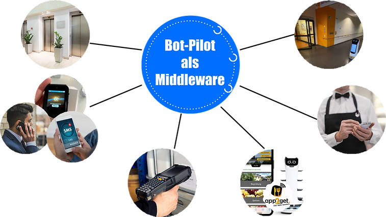 2023-Cloud-Roboter-Alpha11_FPFternational-Autoxing_Bot-Pilot 9.png