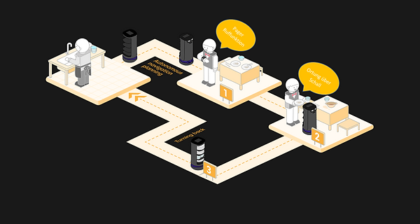 HolaBot Schema Gastronomie.png