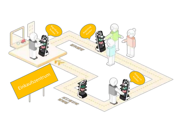 KettyBot Schema Kundengewinnung.png