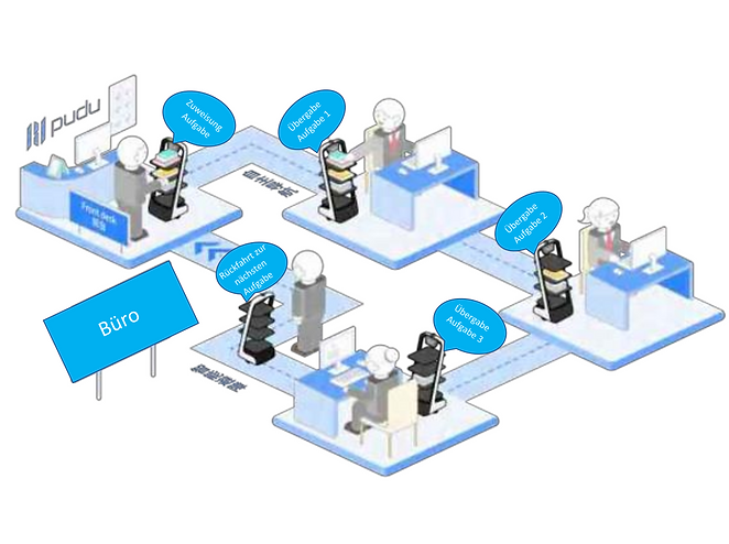 PuduBot Schema Büro.png