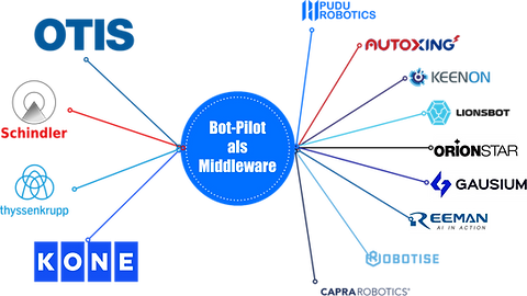 2023-Cloud-Roboter-Alpha11_FPFternational-Autoxing_Bot-Pilot 6.png